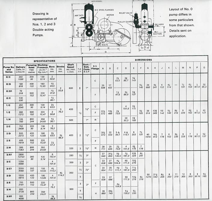 Blake Pump Technical Specification